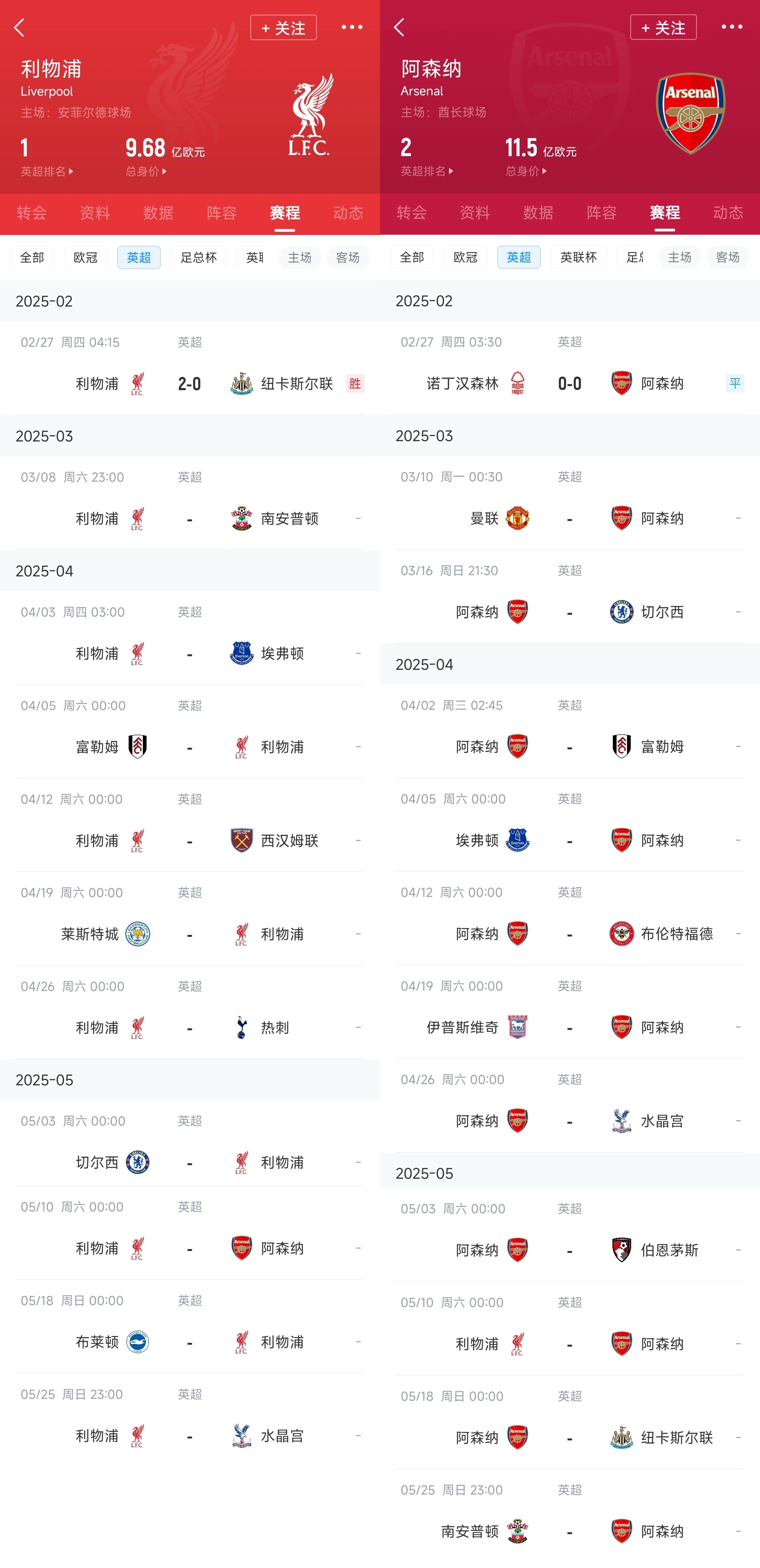 已差13分！紅軍槍手賽程：均有切爾西&槍手稍難，第36輪正面交鋒