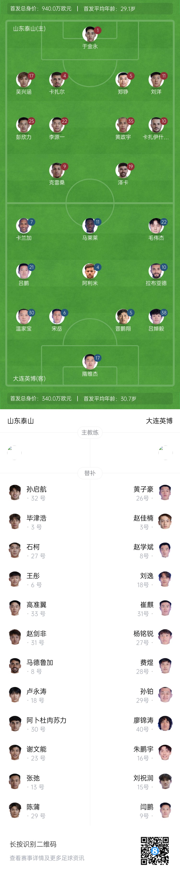泰山vs英博首發(fā)：四外援PK！于金永先發(fā)謝文能替補，毛偉杰首秀