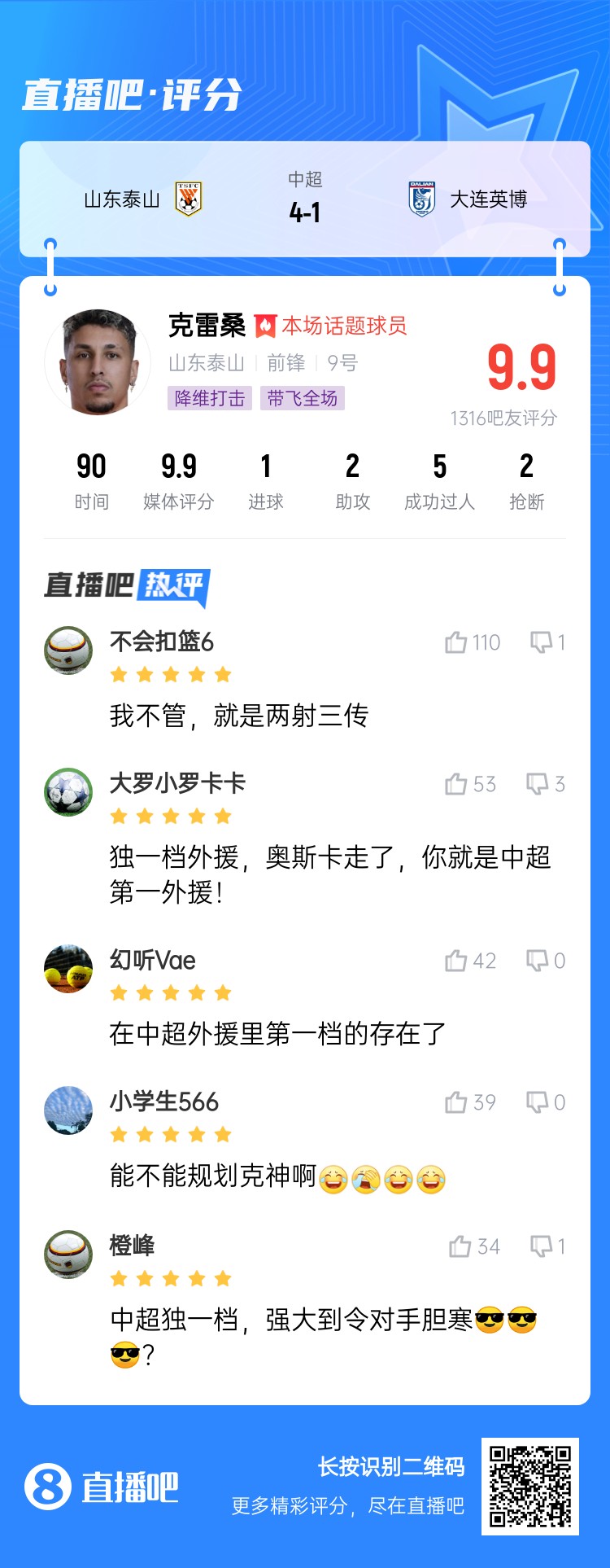降維打擊！吧友評克雷桑：中超獨(dú)一檔！能不能歸化克神?。?></div>
                <h3>降維打擊！吧友評克雷桑：中超獨(dú)一檔！能不能歸化克神啊？</h3>
            </a>
        </li>
            </ul>
</div>

    </div>
</section>
<div   id=