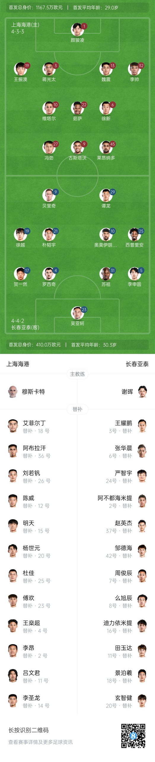 海港vs亞泰首發(fā)：4外援PK5外援！萊昂納多先發(fā)，譚龍、賀一然出戰(zhàn)