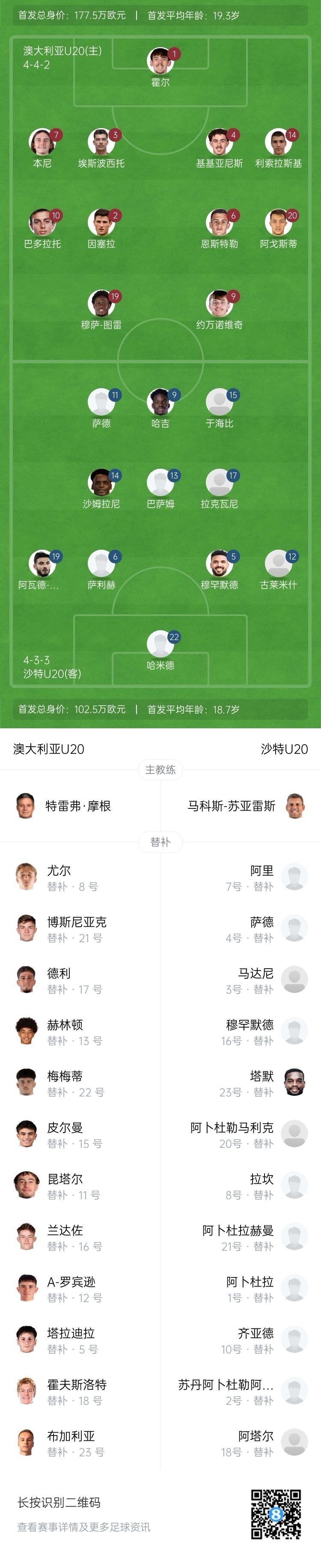 U20亞洲杯決賽澳大利亞vs沙特首發(fā)：約萬諾維奇、巴多拉托先發(fā)