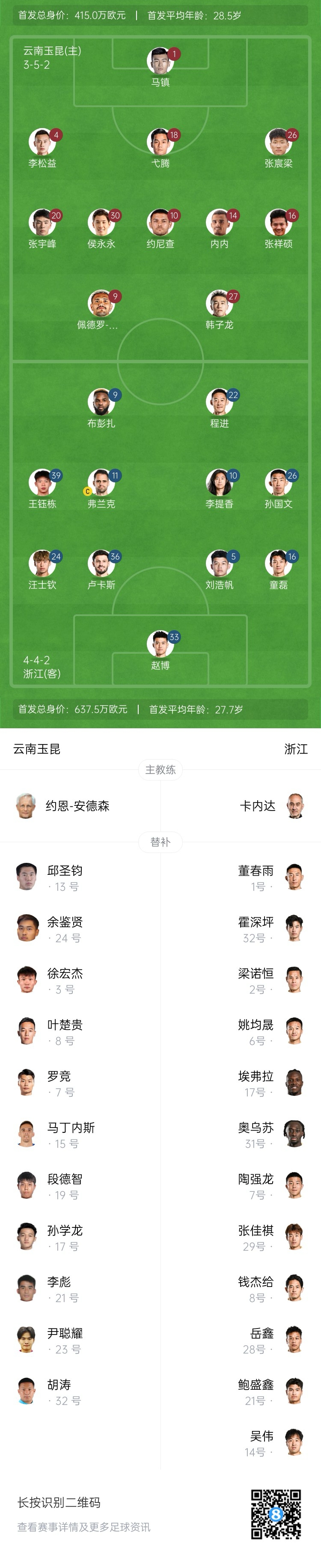 玉昆vs浙江首發(fā)：3外援PK！18歲王鈺棟、侯永永先發(fā) 奧斯卡仍缺席