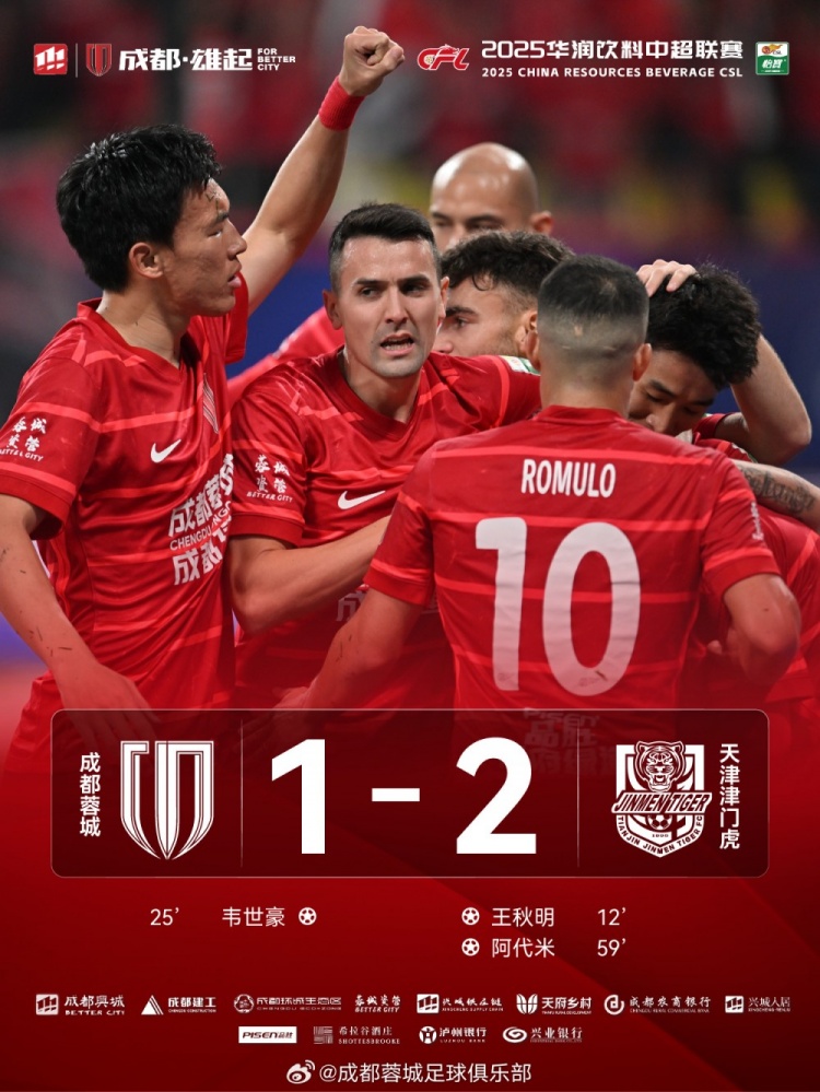 今晚成都蓉城主場(chǎng)對(duì)陣天津津門(mén)虎，最終1-2負(fù)于對(duì)手