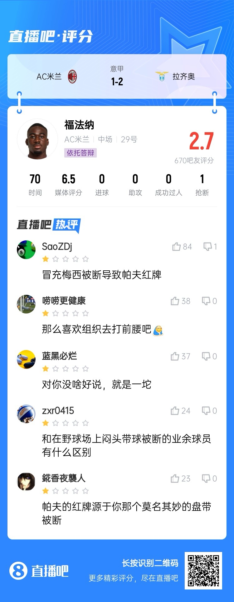 2.7分！福法納帶球往人堆里鉆，貢多齊斷球送直傳造帕夫紅牌