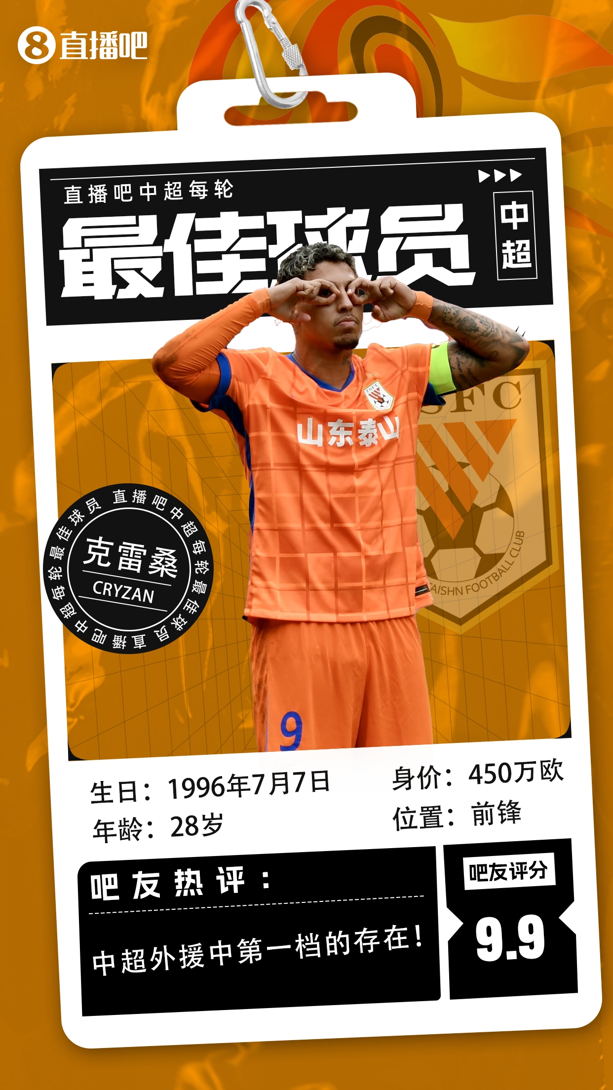 【直播吧】中超第二輪最佳球員：克雷桑毫無懸念當選，評分9.9！