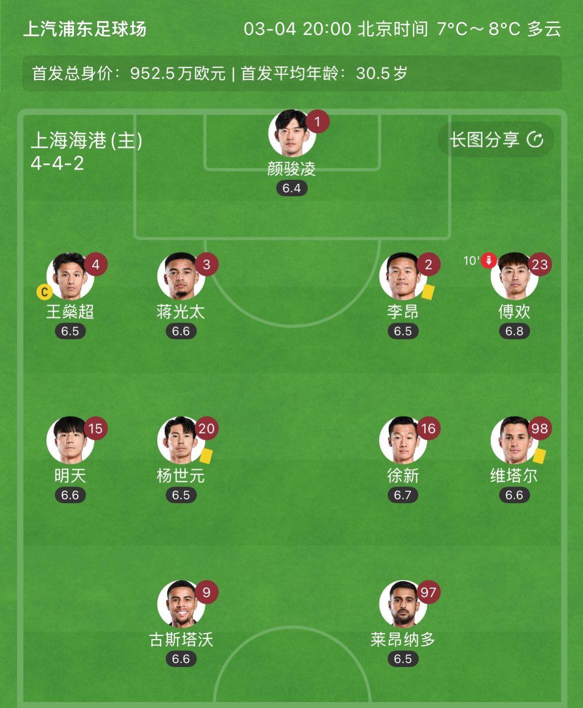 有減員隱患？海港半場李昂、楊世元、維塔爾3人吃到黃牌，對手0黃