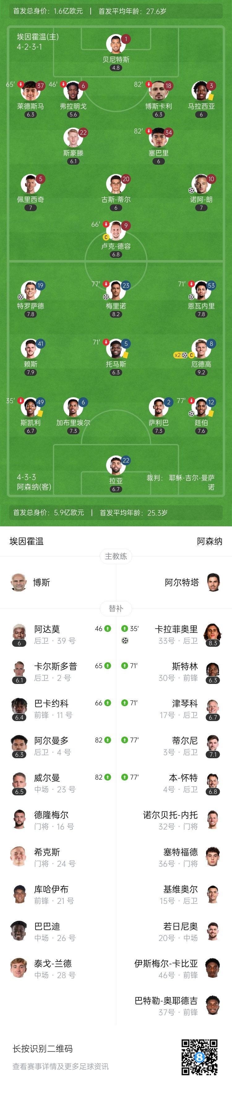 天才特塔！阿森納單場派上全部6個(gè)邊衛(wèi)踢個(gè)遍