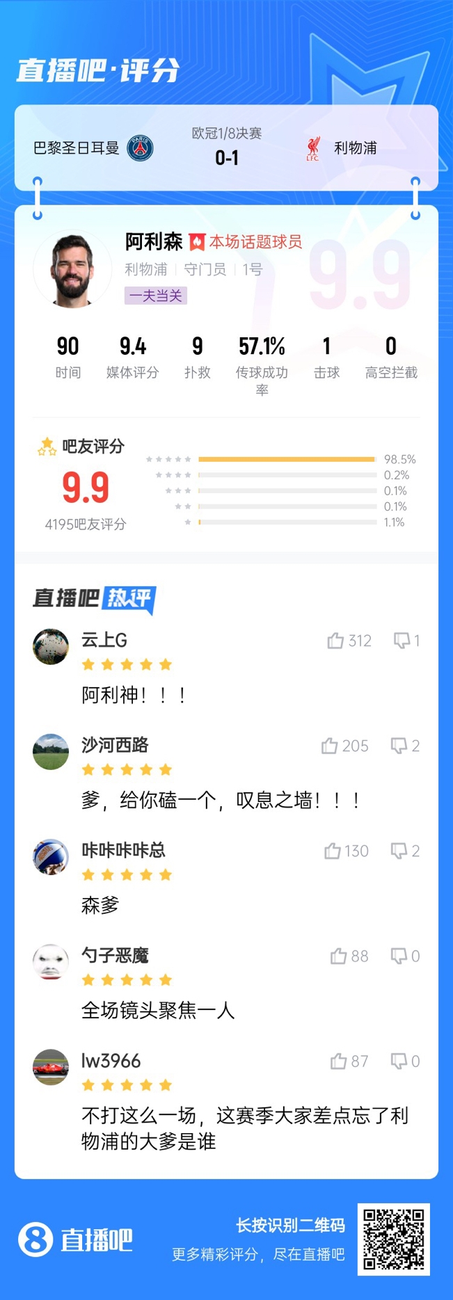 生涯又一封神戰(zhàn)！阿利森9次撲救一覽，換個門將要被打成篩子