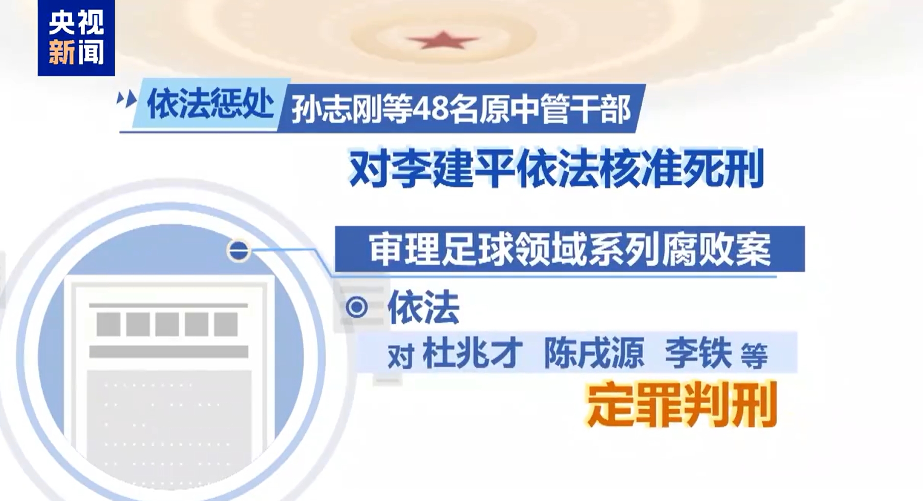 最高法工作報(bào)告：審理足球領(lǐng)域系列腐敗案，依法對(duì)李鐵等定罪判刑