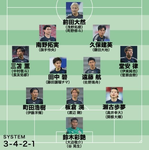 日媒預(yù)測日本隊世預(yù)賽名單：遠藤航領(lǐng)銜，老將長友佑都坐鎮(zhèn)左路