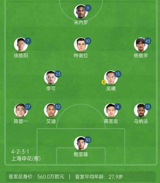記者談申花亞冠1/8決賽次回合首發(fā)：仍是4321，米內(nèi)羅單箭頭突前