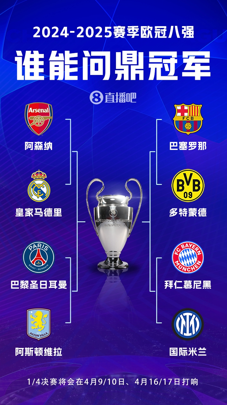 豪門(mén)之戰(zhàn)！歐冠8強(qiáng)全員五大聯(lián)賽，6隊(duì)拿過(guò)冠軍&槍手巴黎拿過(guò)亞軍