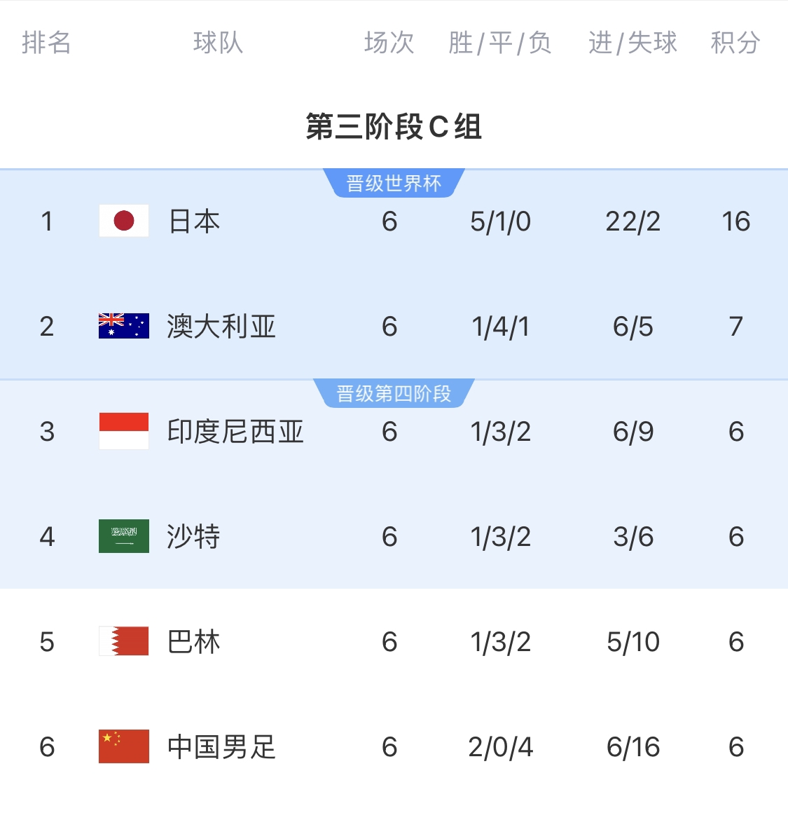 利好！塞鳥具備出場資格，你認(rèn)為國足3月兩場世預(yù)賽能搶下幾分？