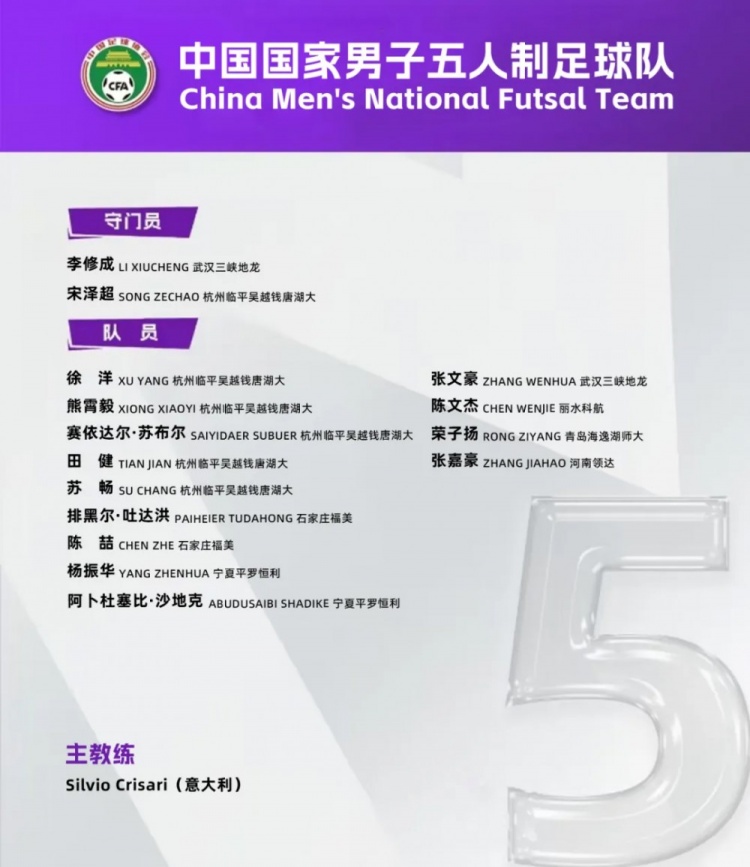 中國男足五人制國家隊(duì)集訓(xùn)名單：意大利教練掛帥，15名球員入選