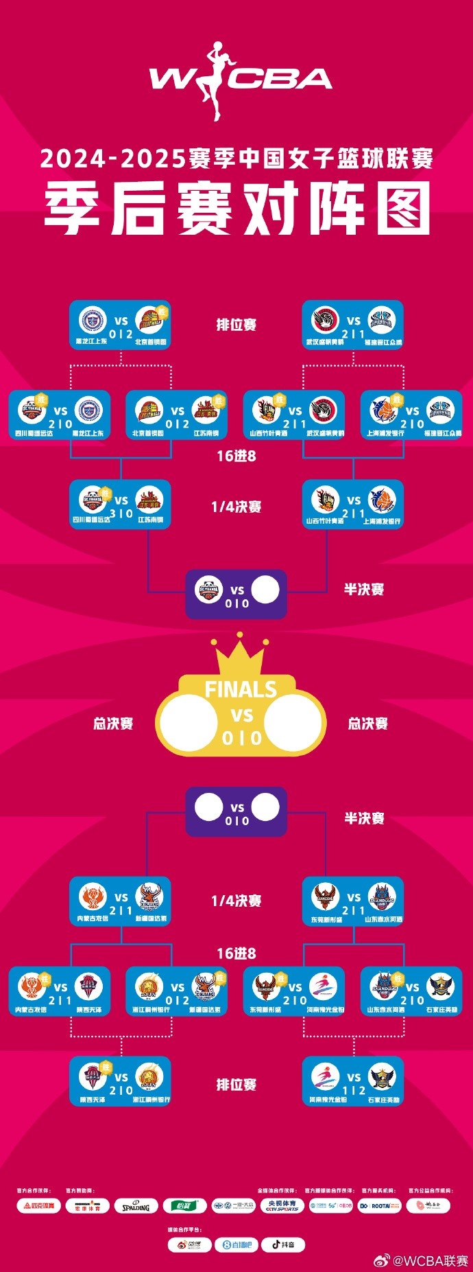 WCBA季后賽排位賽全部戰(zhàn)罷 北京、武漢、陜西、石家莊躋身十二強(qiáng)