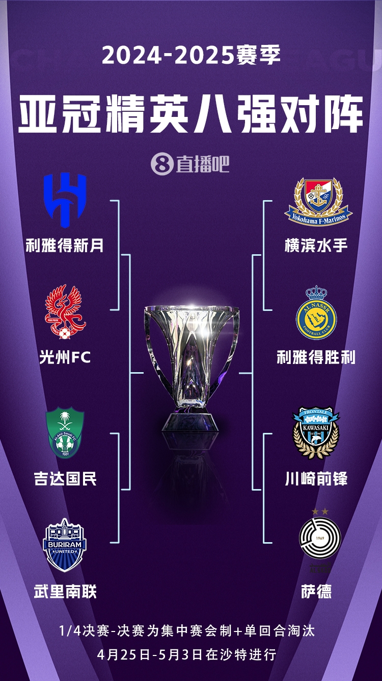 C羅沖冠！亞冠八強(qiáng)對(duì)陣：利雅得勝利vs橫濱水手，新月vs光州FC