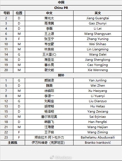 國足首發(fā)較上場變動：更改4人，蔣光太、李磊先發(fā)