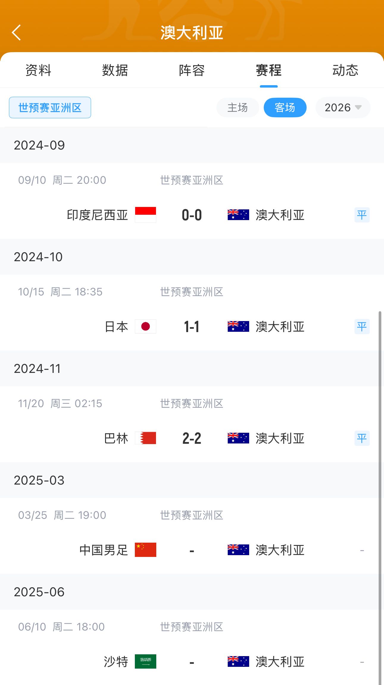 今晚國足有機會？澳大利亞18強賽客場三連平未嘗勝績 平印尼&巴林
