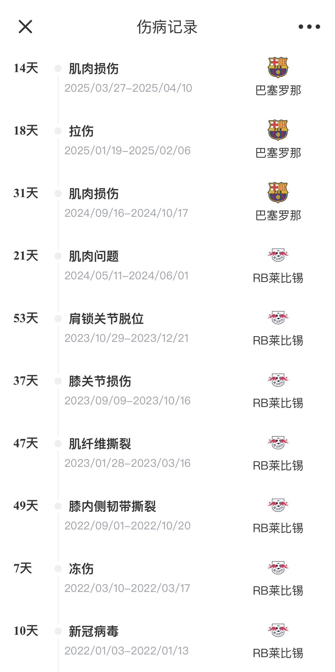 脆脆鯊！奧爾莫或遭內(nèi)收肌損傷，本賽季已傷3次休66天缺席10場(chǎng)