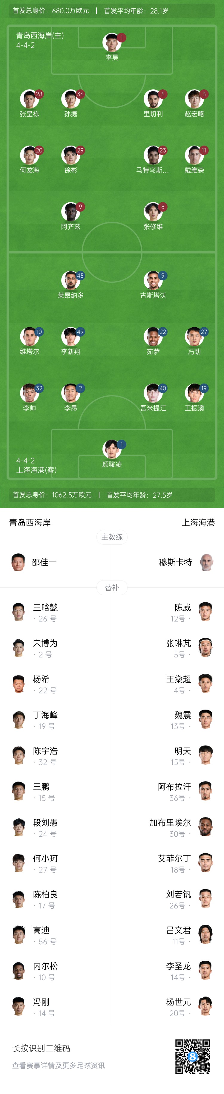 西海岸vs海港首發(fā)：張呈棟先發(fā)，吾米提江首秀，蔣光太傷缺