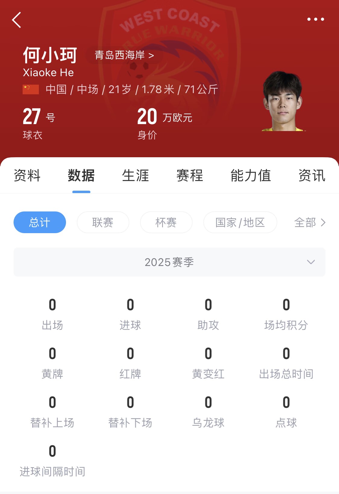 天賦難兌現(xiàn)？21歲何小珂中超前3輪0登場(chǎng)，出身泰山青訓(xùn)＆留洋多地