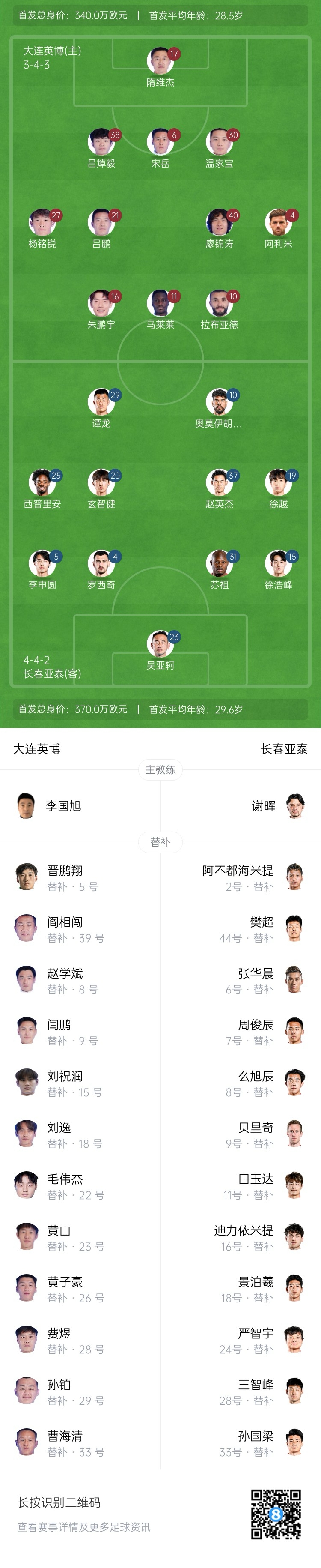 英博vs亞泰首發(fā)：17歲楊銘銳、19歲朱鵬宇先發(fā)，19歲玄智健出戰(zhàn)