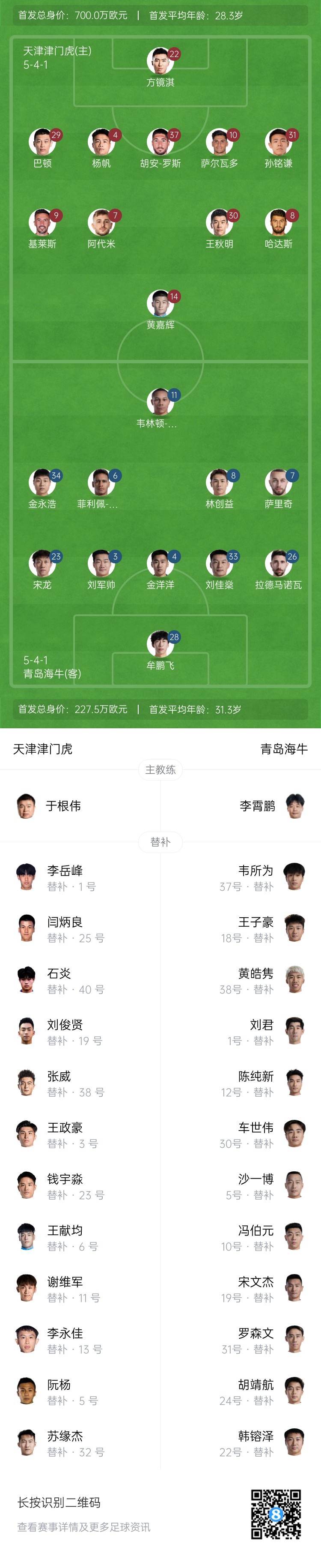 津門虎vs海牛首發(fā)：五外援PK四外援，巴頓、林創(chuàng)益出戰(zhàn)