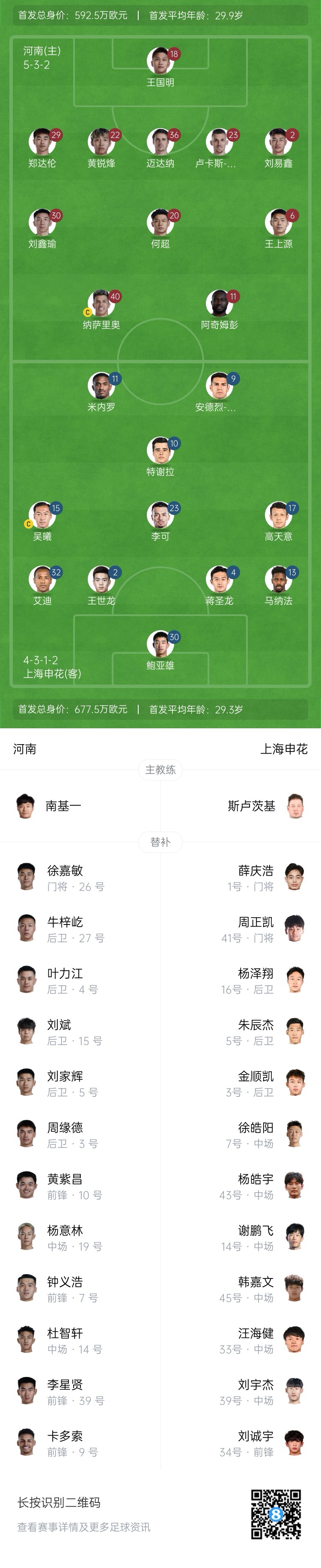 河南vs申花首發(fā)：阿奇姆彭、王上源先發(fā)，蔣圣龍、高天意出戰(zhàn)
