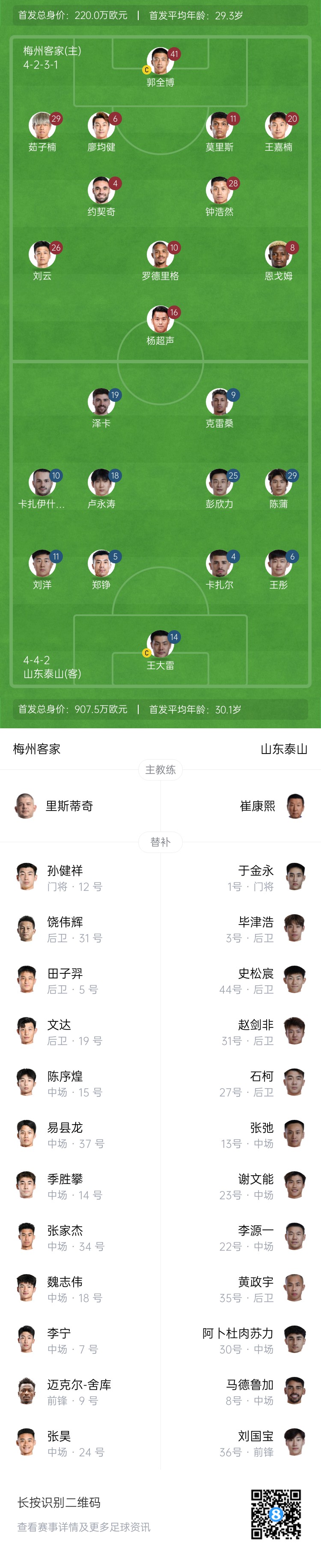 梅州vs泰山首發(fā)：4外援PK！王大雷、彭欣力、鄭錚先發(fā) 克雷桑登場