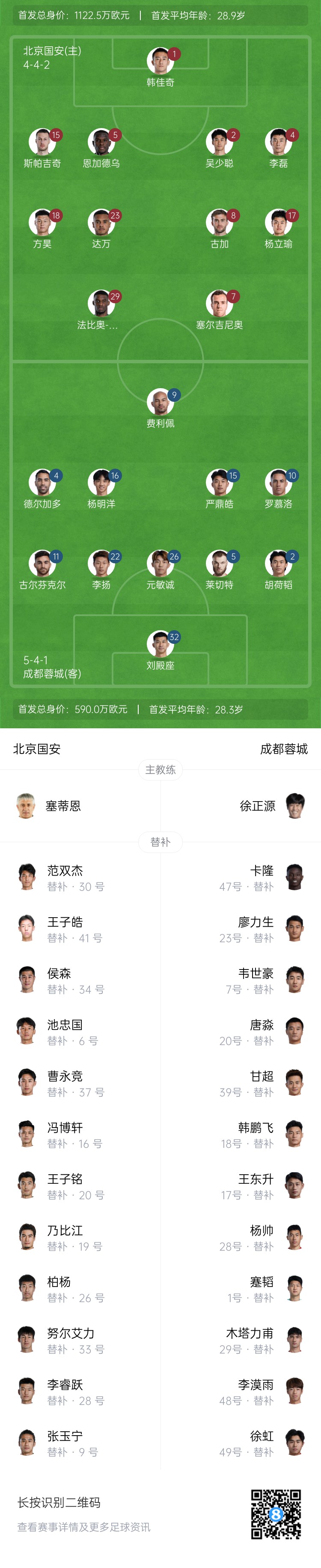 國安vs蓉城首發(fā)：塞爾吉尼奧首秀！德爾加多先發(fā)，韋世豪替補(bǔ)