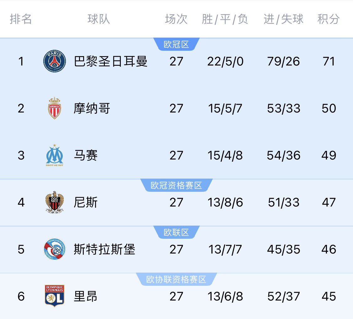 若切爾西＆斯特拉斯堡參加同一歐戰(zhàn)？隊(duì)報(bào)：至少三人需退出管理層