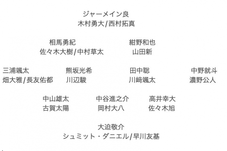 記者預(yù)測(cè)日本隊(duì)東亞杯名單：全員J聯(lián)賽，長友佑都、高井幸大領(lǐng)銜