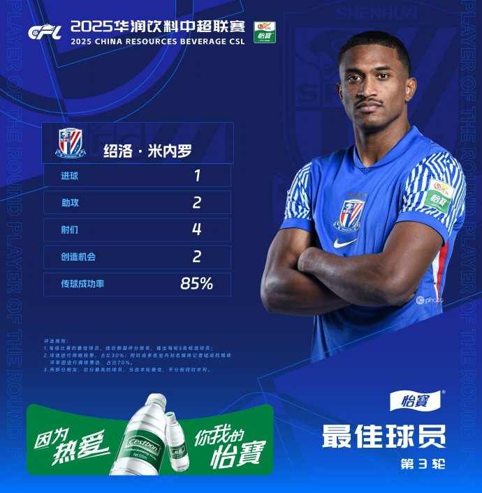 1射2傳助申花3-1逆轉(zhuǎn)河南，米內(nèi)羅當(dāng)選中超第三輪最佳球員