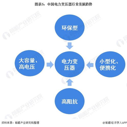 2022年中國(guó)電力變壓器行業(yè)市場(chǎng)現(xiàn)狀及發(fā)展趨勢(shì)分析 朝著大容量、高電壓等方向發(fā)展