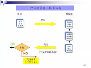 豐田零部件新產(chǎn)品開發(fā)與項(xiàng)目管理 從軟件開發(fā)到產(chǎn)品設(shè)計(jì)的全流程解析