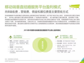 《2018年中國垂直結(jié)婚服務(wù)市場移動(dòng)互聯(lián)網(wǎng)案例研究報(bào)告》深度解讀 信息咨詢服務(wù)如何重塑婚慶產(chǎn)業(yè)